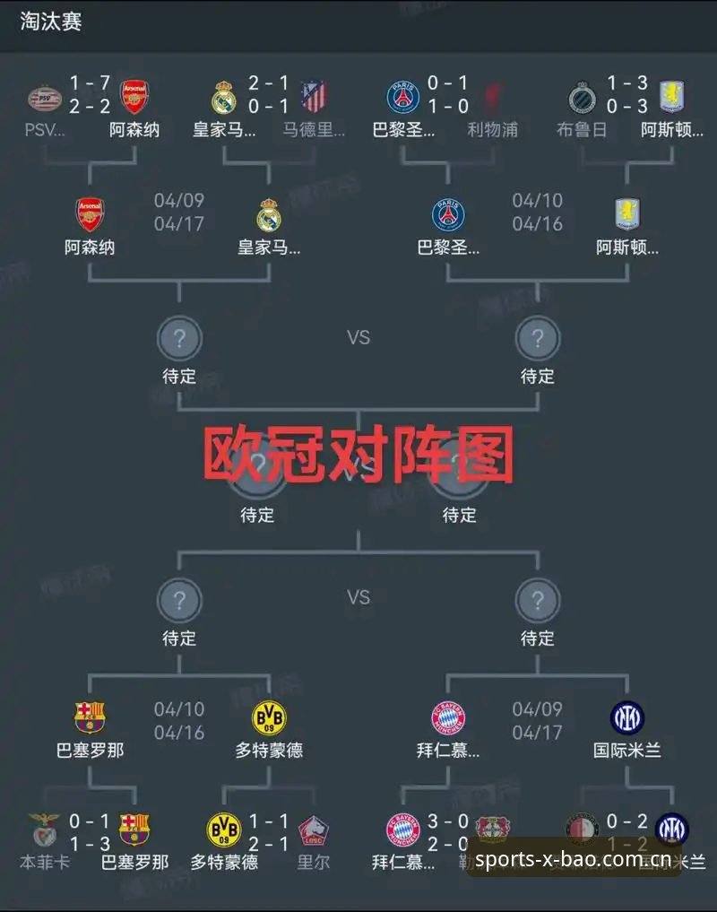 欧冠决赛前必备的赛事追踪实用技巧：从球员恢复到临场备战